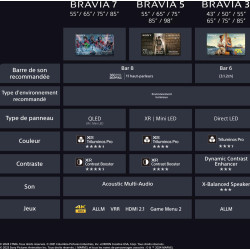 SONY 75 BRAVIA 5 (K75XR59B)