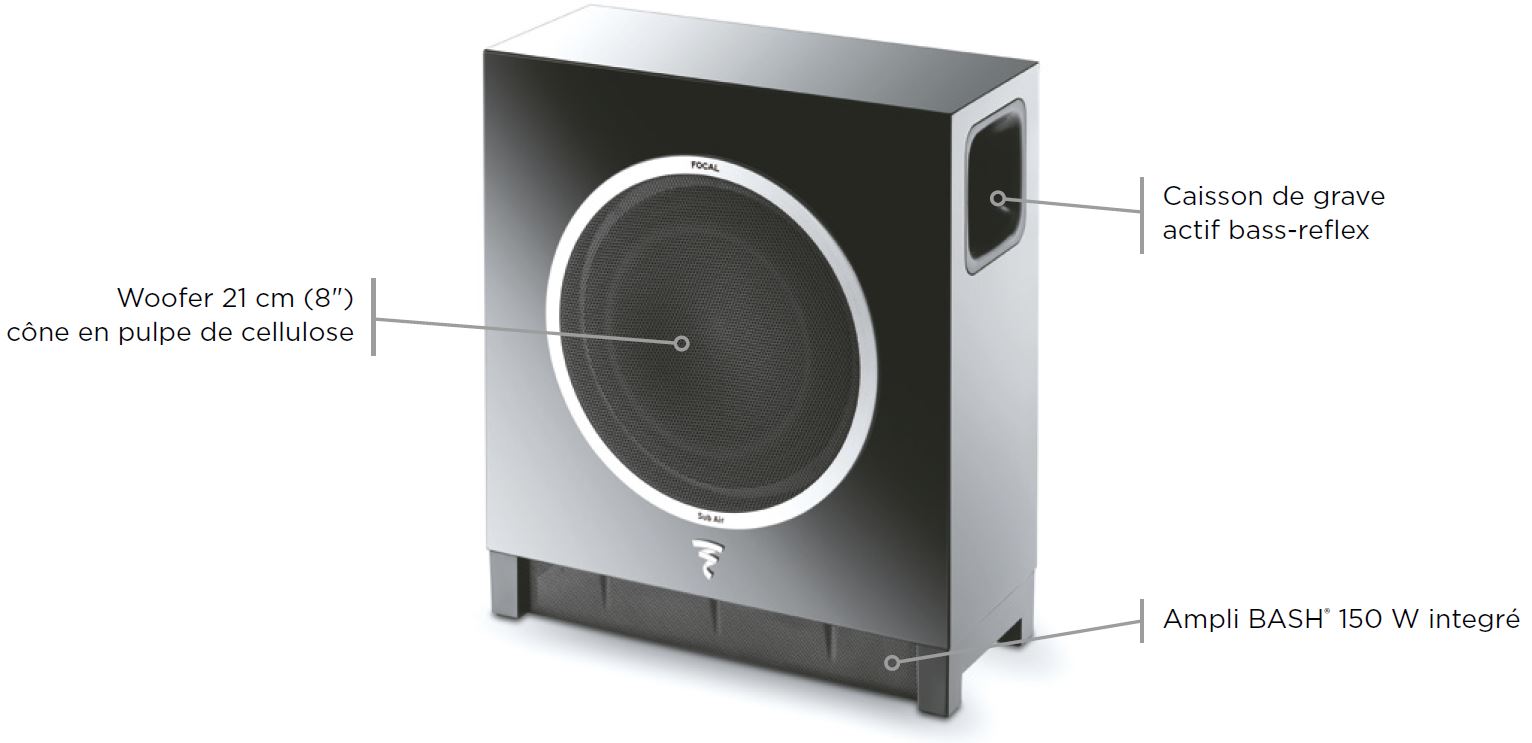 FOCAL SUB AIR - Points clefs
